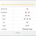 Bảng Chốt Số Soi Cầu XSMB hôm nay 22/02/2020