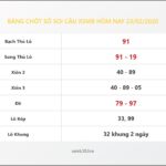 Bảng Chốt Số Soi Cầu XSMB hôm nay 23/02/2020