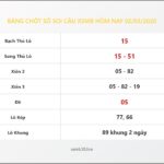 Bảng Chốt Số Soi Cầu XSMB  hôm nay 02/03/2020