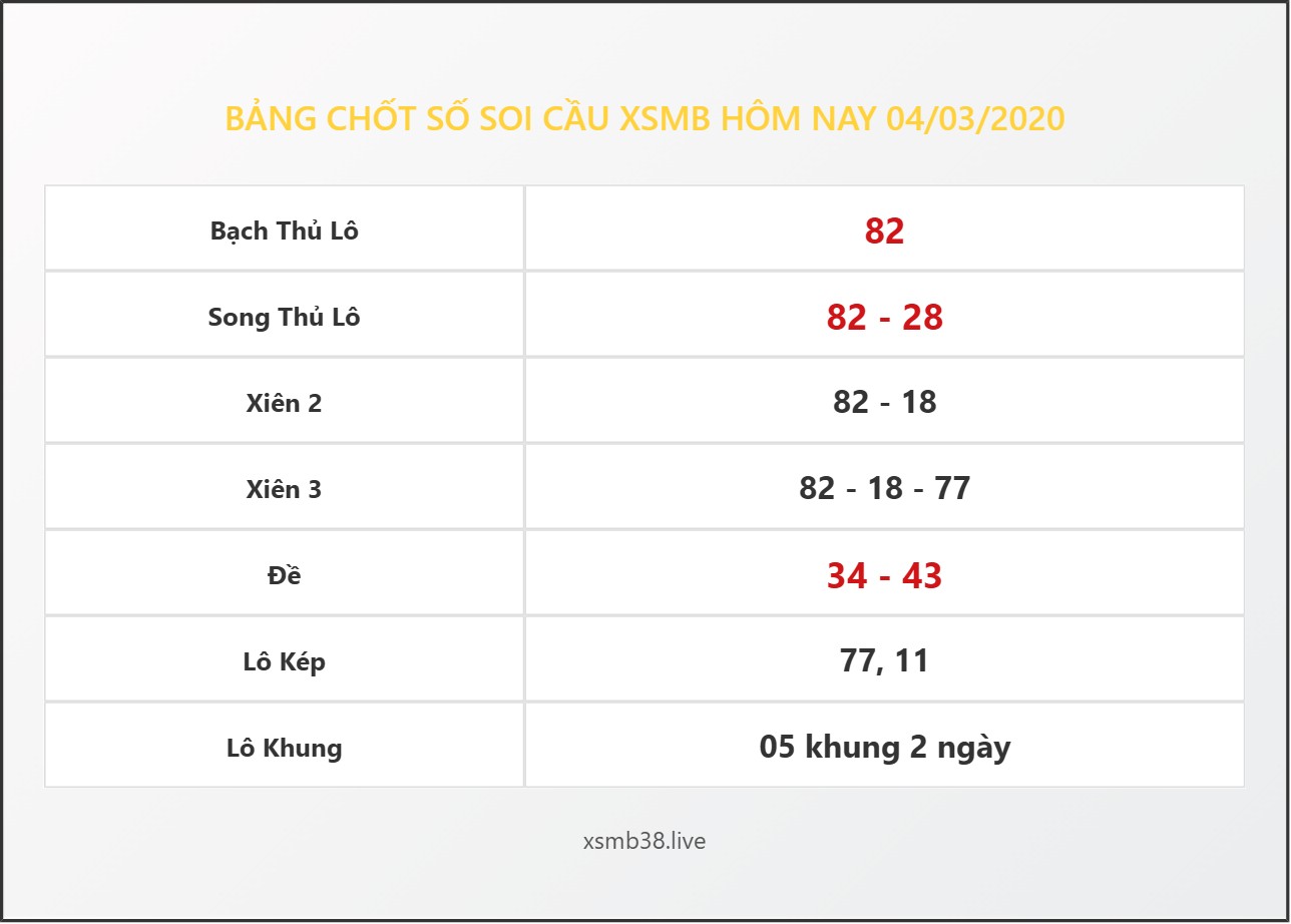 Bảng Chốt Số Soi Cầu XSMB hôm nay 04/03/2020