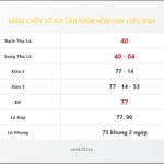 Bảng Chốt Số Soi Cầu XSMB  hôm nay 11/03/2020