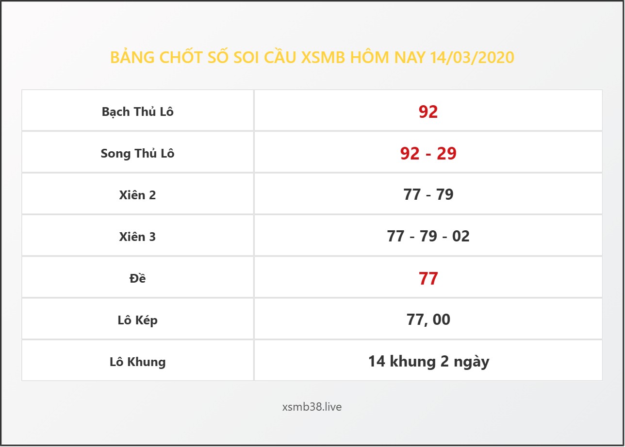 Bảng Chốt Số Soi Cầu XSMB  hôm nay 14/03/2020