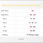 Bảng Chốt Số Soi Cầu XSMB hôm nay 16/03/2020