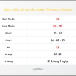 Bảng Chốt Số Soi Cầu XSMB  hôm nay 17/03/2020