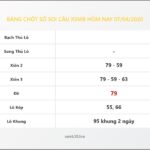 Bảng Chốt Số Soi Cầu XSMB  hôm nay 07/04/2020