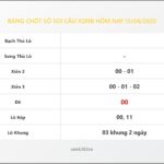 Bảng Chốt Số Soi Cầu XSMB  hôm nay 13/04/2020