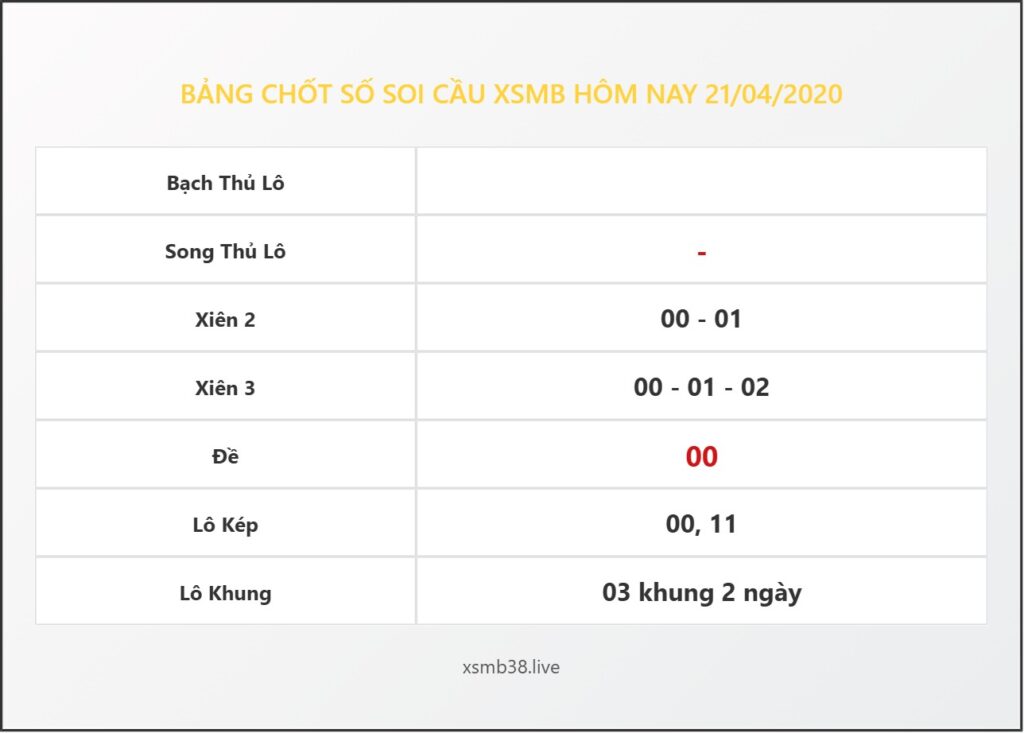 Bảng Chốt Số Soi Cầu XSMB hôm nay 21/04/2020