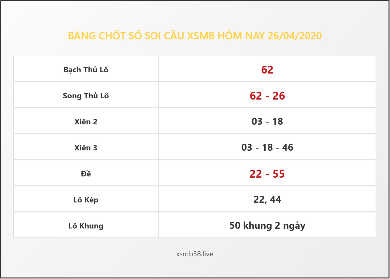 Bảng Chốt Số Soi Cầu XSMB  hôm nay 26/04/2020