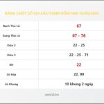 Bảng Chốt Số Soi Cầu XSMB  hôm nay 10/05/2020