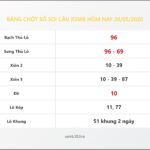 Bảng Chốt Số Soi Cầu XSMB hôm nay 30/05/2020