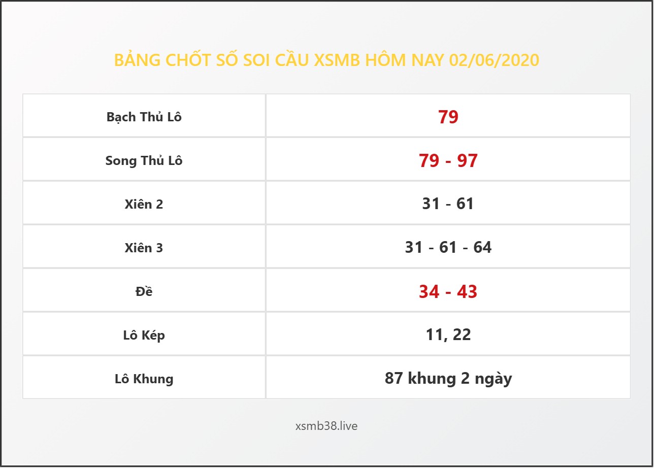 Bảng Chốt Số Soi Cầu XSMB hôm nay 02/06/2020