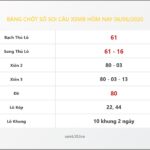 Bảng Chốt Số Soi Cầu XSMB  hôm nay 06/06/2020