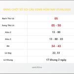 Bảng Chốt Số Soi Cầu XSMB  hôm nay 07/06/2020