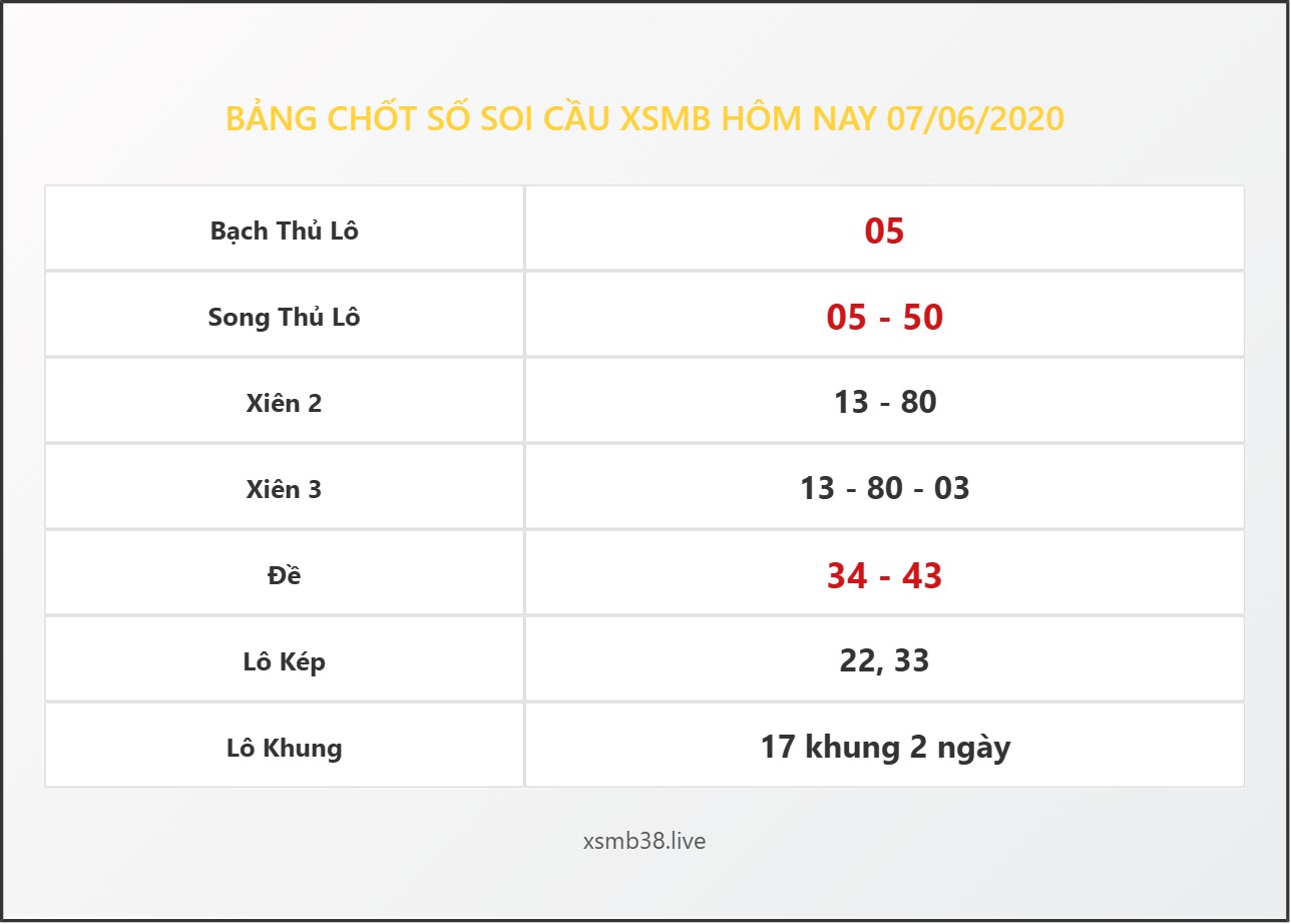 Bảng Chốt Số Soi Cầu XSMB  hôm nay 07/06/2020