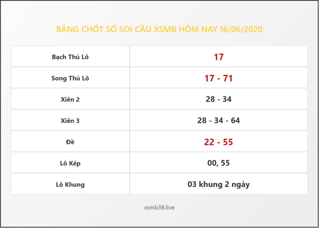 Bảng Chốt Số Soi Cầu XSMB  hôm nay 16/06/2020