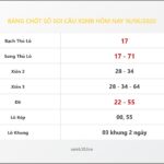 Bảng Chốt Số Soi Cầu XSMB hôm nay 16/06/2020