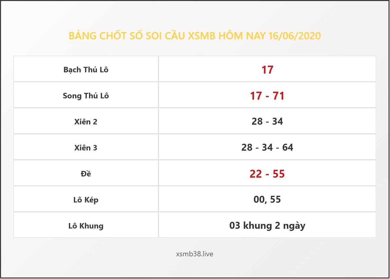 Bảng Chốt Số Soi Cầu XSMB  hôm nay 16/06/2020