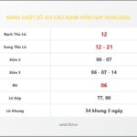 Bảng Chốt Số Soi Cầu XSMB  hôm nay 19/06/2020