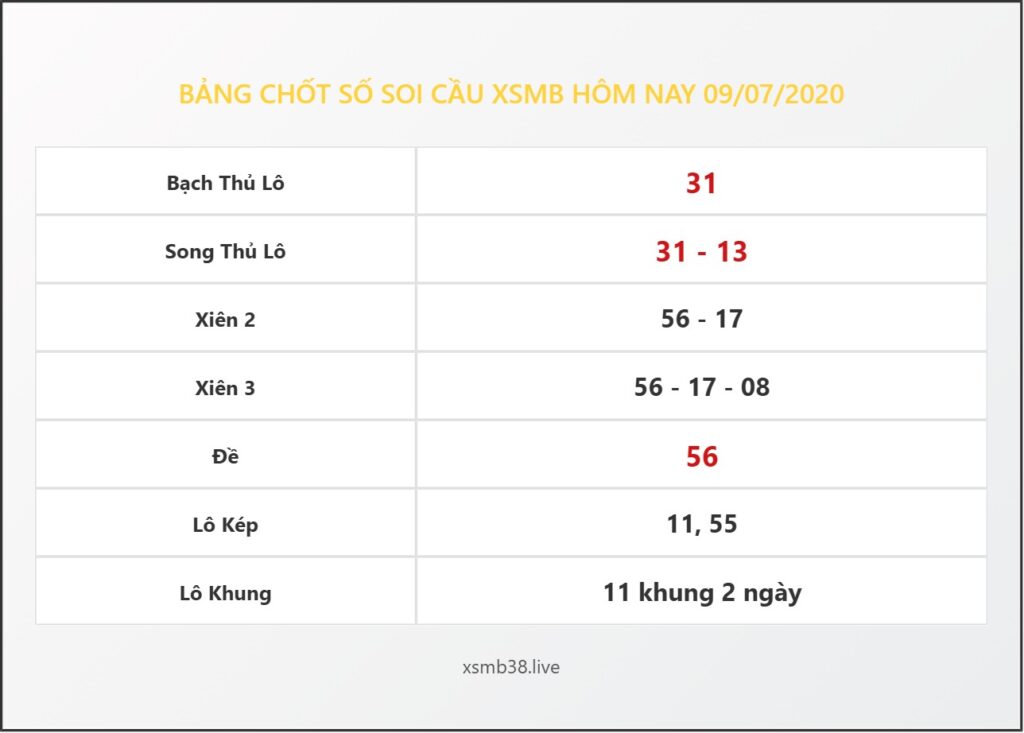 Bảng Chốt Số Soi Cầu XSMB  hôm nay 09/07/2020