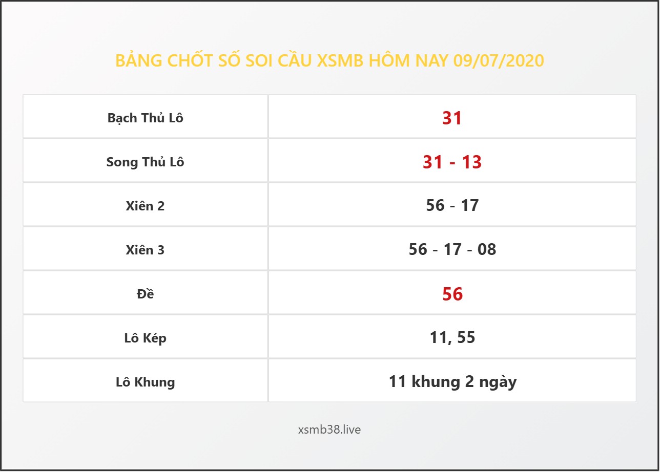 Bảng Chốt Số Soi Cầu XSMB  hôm nay 09/07/2020