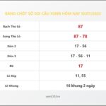 Bảng Chốt Số Soi Cầu XSMB  hôm nay 10/07/2020
