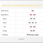Bảng Chốt Số Soi Cầu XSMB  hôm nay 19/07/2020