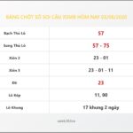 Bảng Chốt Số Soi Cầu XSMB  hôm nay 03/08/2020