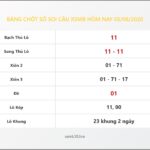 Bảng Chốt Số Soi Cầu XSMB  hôm nay 05/08/2020