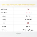 Bảng Chốt Số Soi Cầu XSMB  hôm nay 31/08/2020