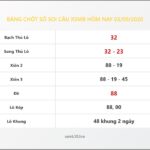 Bảng Chốt Số Soi Cầu XSMB  hôm nay 03/09/2020