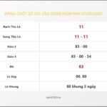 Bảng Chốt Số Soi Cầu XSMB  hôm nay 07/09/2020
