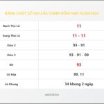 Bảng Chốt Số Soi Cầu XSMB hôm nay 10/09/2020