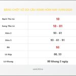 Bảng Chốt Số Soi Cầu XSMB  hôm nay 11/09/2020
