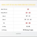 Bảng Chốt Số Soi Cầu XSMB  hôm nay 23/09/2020