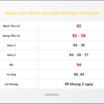 Bảng Chốt Số Soi Cầu XSMB  hôm nay 14/10/2020