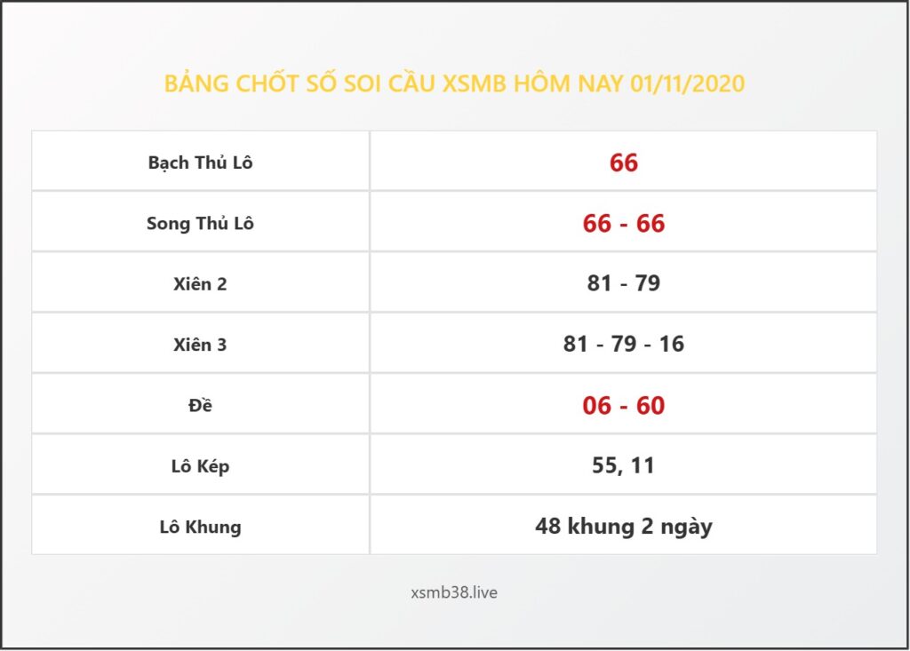 Bảng Chốt Số Soi Cầu XSMB  hôm nay 01/11/2020