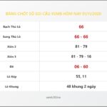 Bảng Chốt Số Soi Cầu XSMB hôm nay 01/11/2020