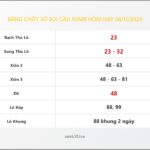 Bảng Chốt Số Soi Cầu XSMB  hôm nay 08/11/2020