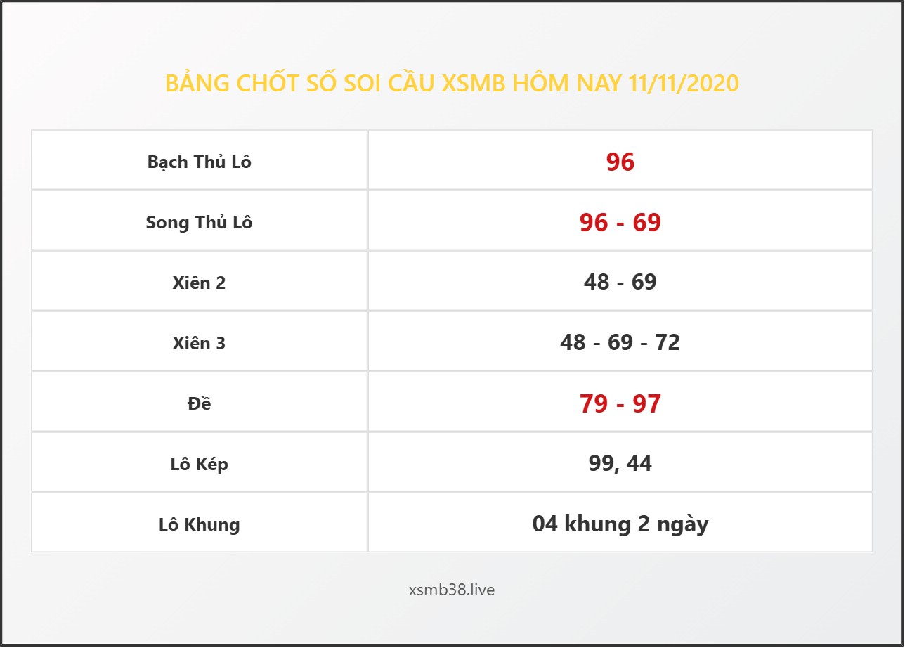 Bảng Chốt Số Soi Cầu XSMB hôm nay 11/11/2020