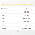 Bảng Chốt Số Soi Cầu XSMB  hôm nay 15/11/2020