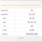 Bảng Chốt Số Soi Cầu XSMB hôm nay 17/11/2020