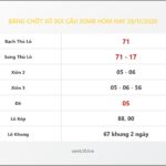 Bảng Chốt Số Soi Cầu XSMB  hôm nay 28/11/2020