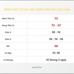 Bảng Chốt Số Soi Cầu XSMB hôm nay 01/12/2020