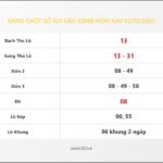Bảng Chốt Số Soi Cầu XSMB hôm nay 02/12/2020