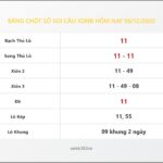 Bảng Chốt Số Soi Cầu XSMB  hôm nay 08/12/2020