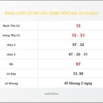 Bảng Chốt Số Soi Cầu XSMB hôm nay 22/12/2020
