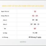Bảng Chốt Số Soi Cầu XSMB  hôm nay 28/12/2020