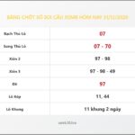 Bảng Chốt Số Soi Cầu XSMB hôm nay 31/12/2020