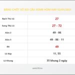 Bảng Chốt Số Soi Cầu XSMB hôm nay 03/01/2021
