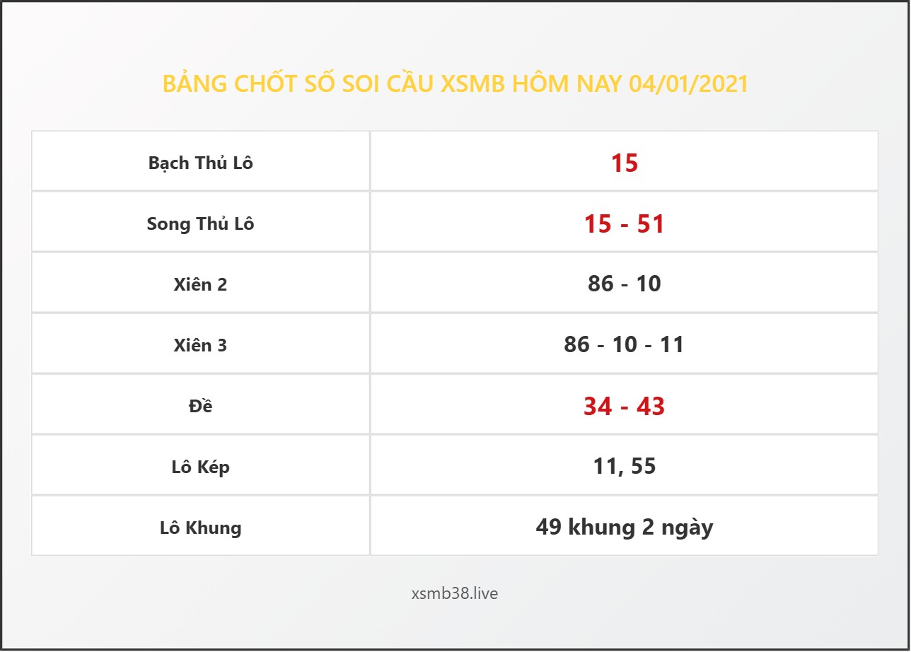 Bảng Chốt Số Soi Cầu XSMB hôm nay 04/01/2021